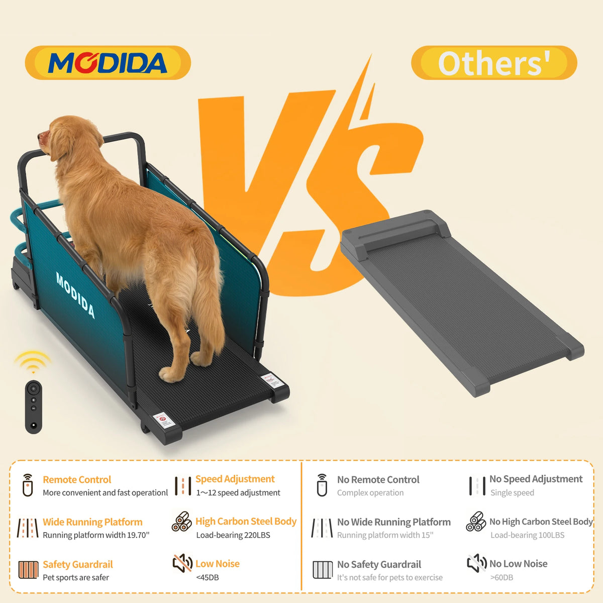 MODIDA Indoor Dog Treadmill for Adjustable Speed Home Exercise